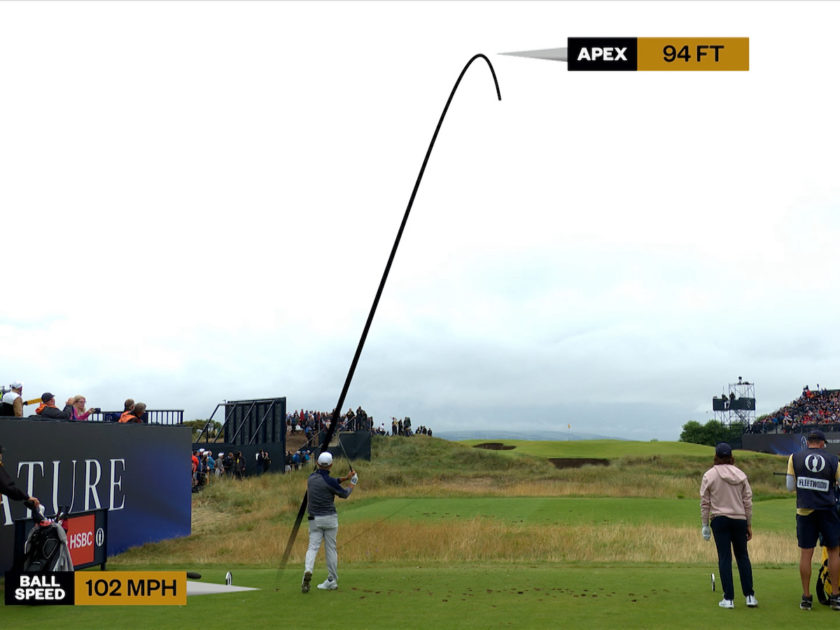 R&A e Toptracer, rinnnovo quinquennale